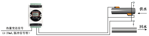 超聲波熱量計單點(diǎn)組網(wǎng)